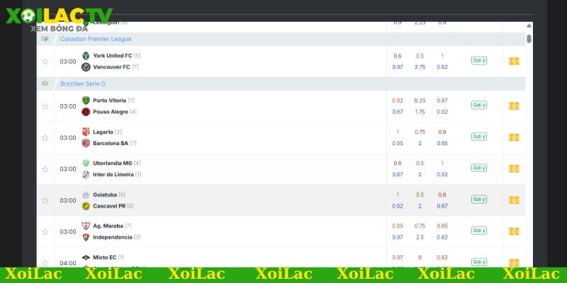 Soi kèo bóng đá Premier League - Chuẩn xác từng trận! 2 Vì sao phân tích của chuyên gia soi kèo lại quan trọng